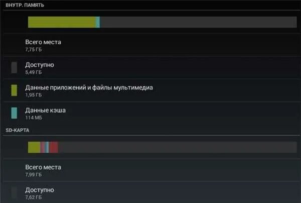 Андроид 8 на карту памяти. Подключить карту памяти на телефоне. Память андроид. Как отформатировать телефон. Анд на карте.
