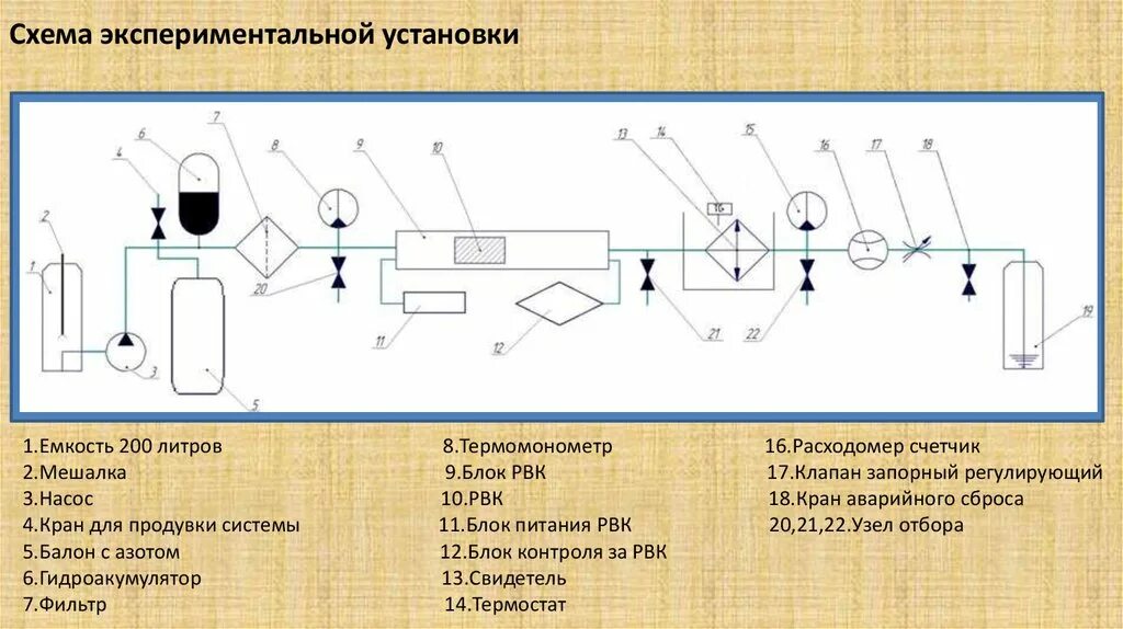 Какая из экспериментальных установок