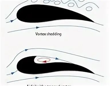 Flying logic