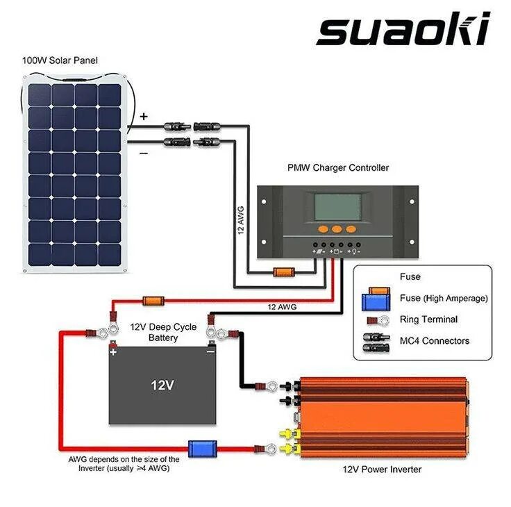 Соединение солнечных панелей. Схема монтажа Солнечная панель 150 ватт. Схема соединения солнечных батарей. Схема подключения солнечной панели 100 Watt. Схема подключения контроллера солнечной батареи.