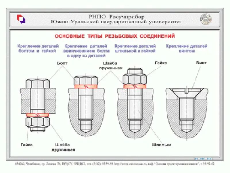 Как соединить две резьбы Американка в сантехнике: Фитинги американка Как соединить трубы американкой: