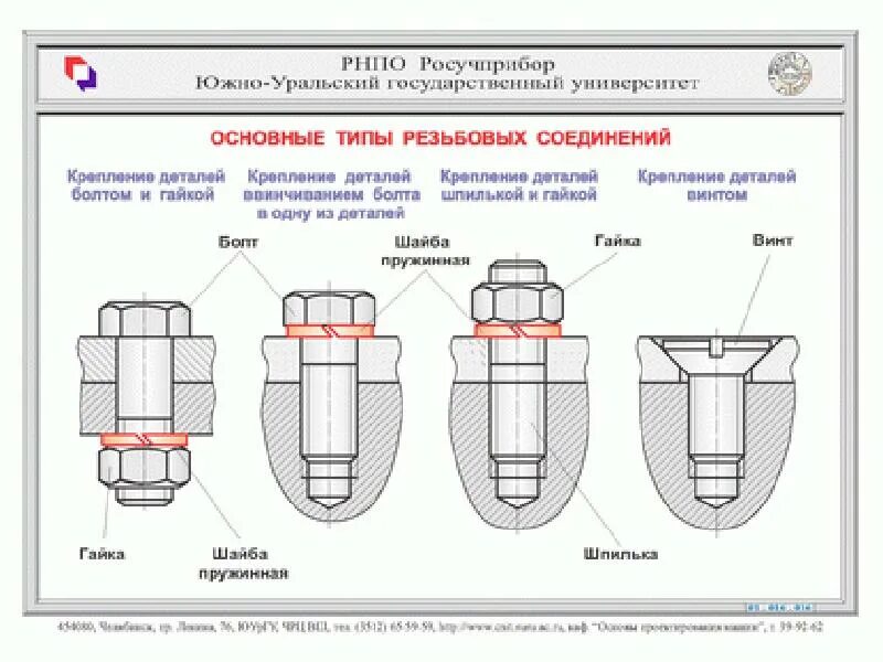 Соединение насколько. Резьбовое соединение винтом на чертеже. Чертеж 3 соединений болтом шпилькой винтом. Соединение болтом винтом и шпилькой чертеж. Резьбовое соединение чертеж гайка.