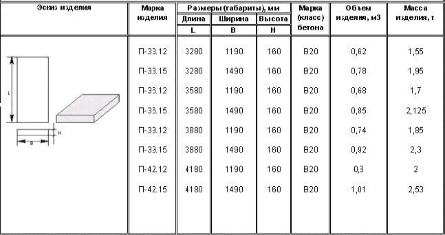 Объём бетонного кольца 1 м. Каков объем железобетонной. Вес ж б перемычек таблица. Объем бетонных колец для септика. Объем колодезного кольца высотой 90 диаметром 1м.