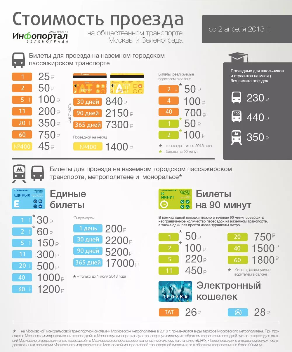 Сколько стоит проезд на автобусе по карте