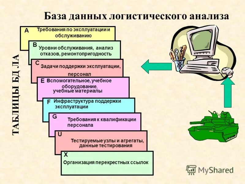 анализ логистической системы предприятия. логистическая система логистического предприятия. анализ логистической системы предприятия. анализ логистической системы предприятия. методы логистического анализа.