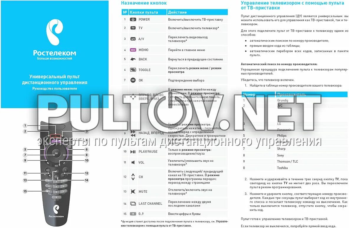 Приставка Ростелеком sml282. Пульт Ростелеком SML-282. Пульт Ростелеком URC 177501-00r00. Пульт для телевизора Ростелеком пароль от телевизора.