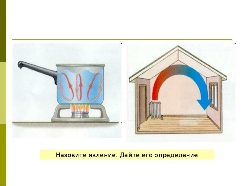 Какое явление называется теплопередачи