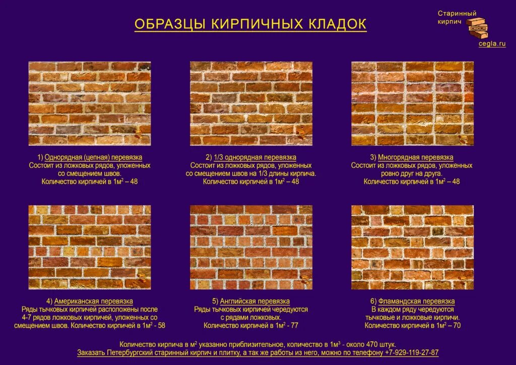 Какое положение кирпича. Виды кладки кирпича для стен. типы перевязки кирпичной кладки. какие виды кирпичных кладок используются в строительстве. типы кладки кирпича.