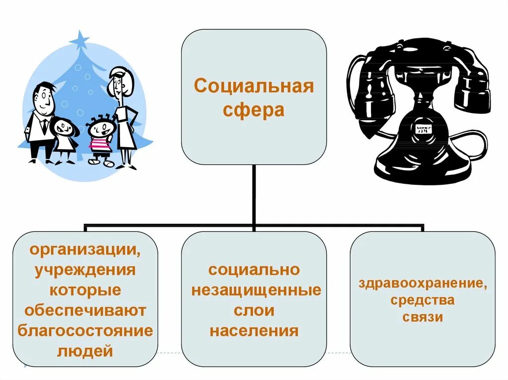 Компании социальной сферы