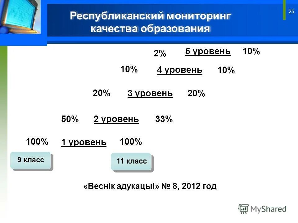 Республиканский мониторинг качества образования. Республиканский мониторинг качества образования. Информационная поддержка сайта. Республиканский мониторинг качества образования. Республиканский мониторинг качества образования.