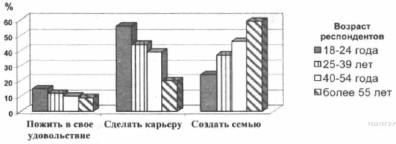 В ходе социологического опроса респондентам разных. Возраст респондентов при социологическом опросе. респонденты разных возрастов. опрошены респонденты различных возрастных групп. на основании опроса респондентов можно увидеть.