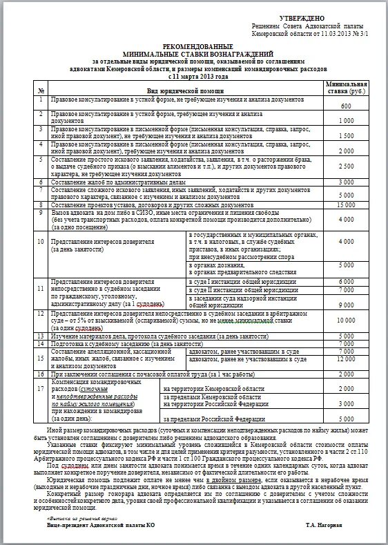 рекомендации адвокатской палаты о стоимости услуг