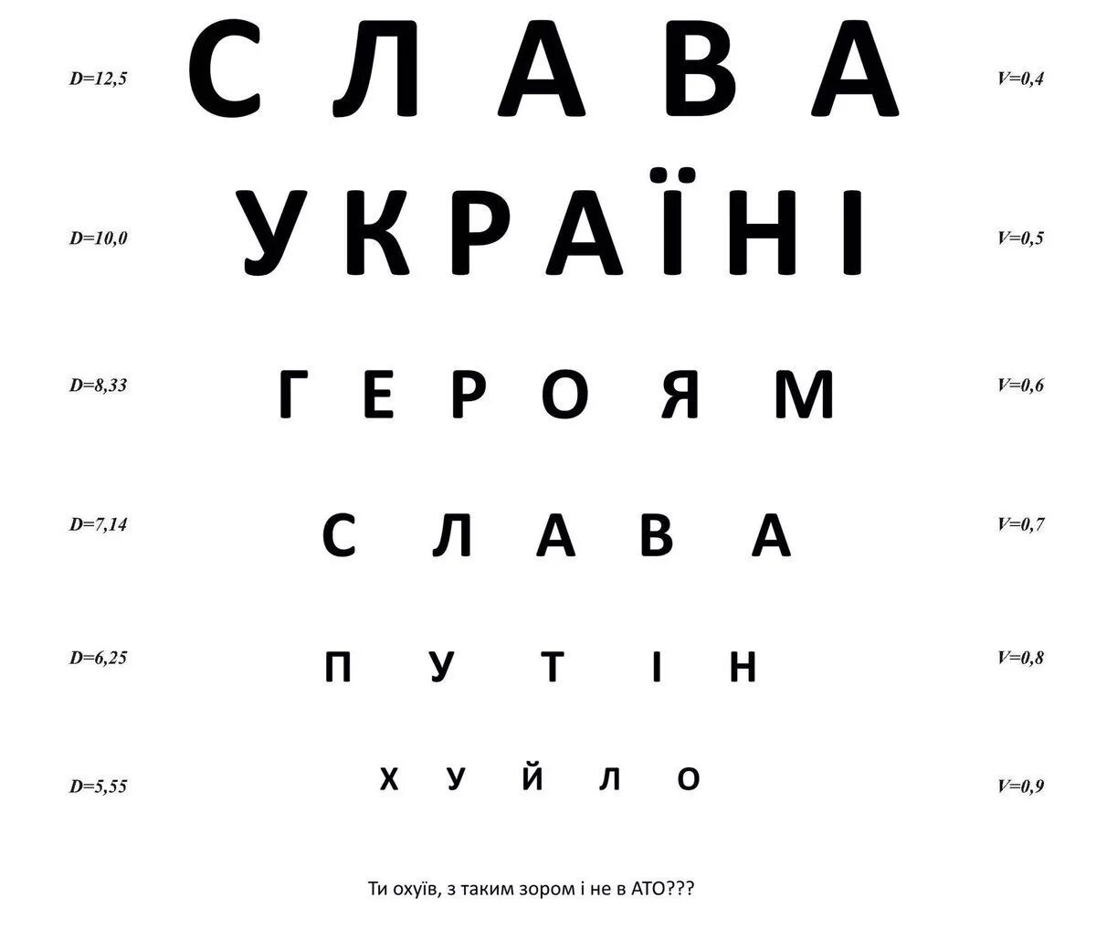 Как проверить ребенку зрение в домашних условиях. Таблица окулиста. Алфавит для проверки зрения. Таблица для проверки зрени. Постер проверка зрения.