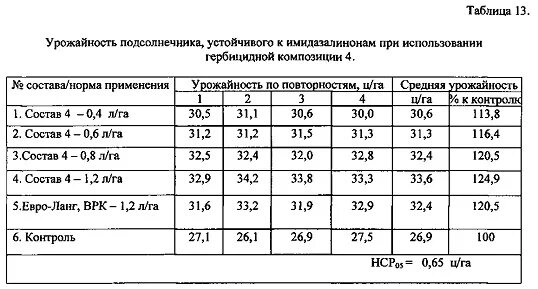 Урожайность подсолнечника с 1 га. Средняя урожайность подсолнечника. Средняя урожайность подсолнечника в России. Таблица показателей подсолнечника. В урожайность с м2