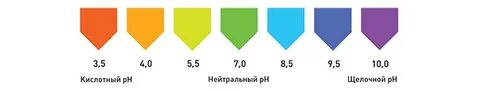 Уровень показателя ph