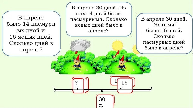 Решить две задачи обратные данной. Обратные задачи 1 класс школа России. Обратные задачи 2 класс примеры. Задачи обратные данной 2 класс школа России. Задачи обратного действия для 2 класса.