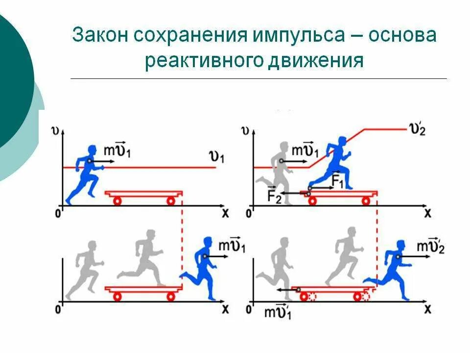 Законы сохранения в технике. Закон сохранения импульса реактивное движение. Закон сохранения импульса в природе примеры. Импульс примеры. Закон импульса в природе.