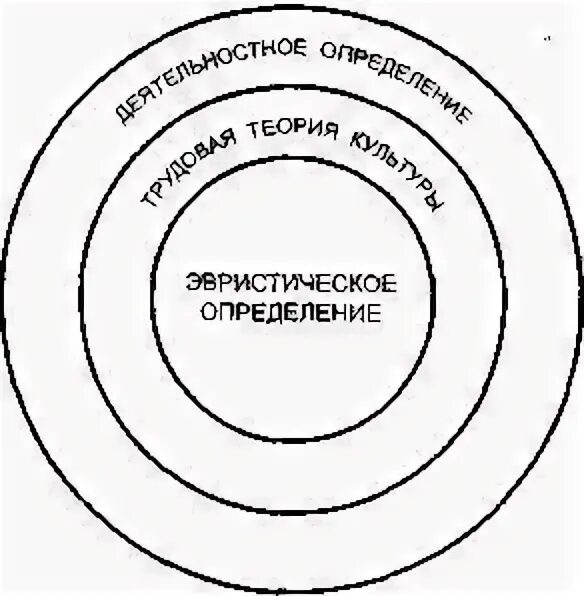 Нормативное определение культуры