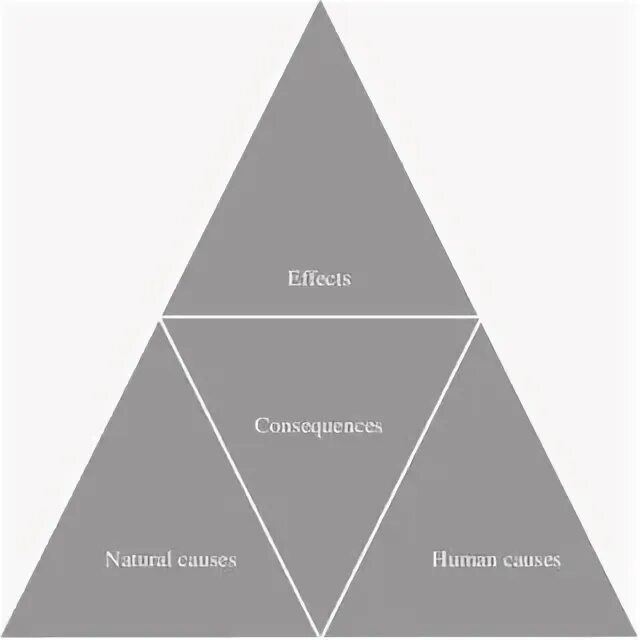 Треугольник желаний. Треугольник желаний человека. Практика треугольник желаний. Как сделать треугольник желаний.