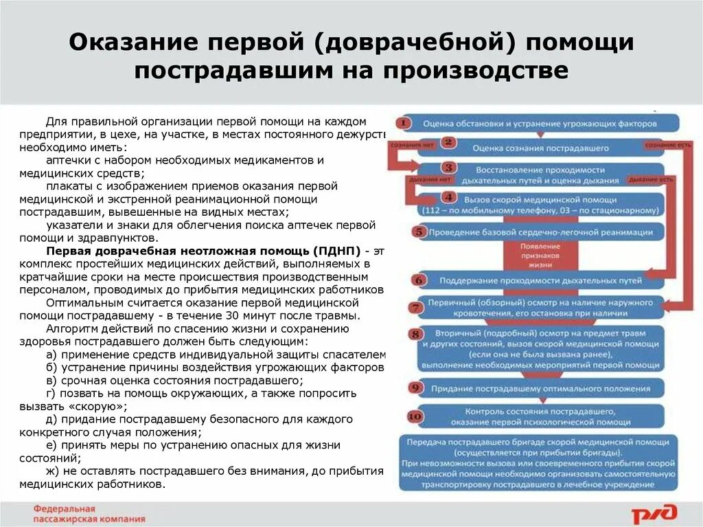 Алгоритм оказания первой помощи на предприятии. Алгоритм оказания первой помощи пострадавшим. Оказание первой помощи пострадавшему на производстве. Организация оказания первой медицинской помощи на предприятии. Тест 1 медицинская помощь