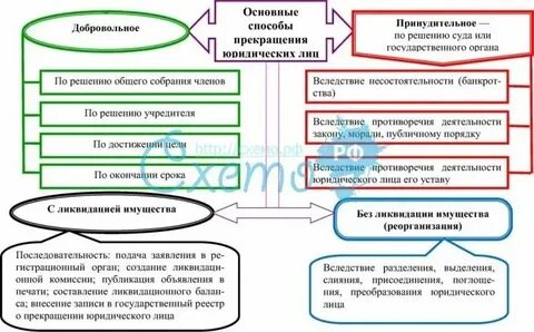 Передайте действия юридического лица