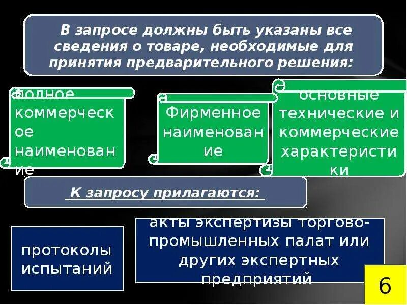 Виды решений принимаемых на предварительном слушании. Предварительное решение о происхождении товара. Предварительное решение о стране происхождения товара. Порядок принятия предварительного решения о происхождении товара. Решения о стране происхождении товара.