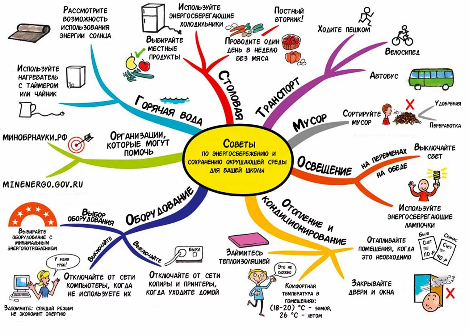 Карта может быть использована. Советы по энергосбережению. Рациональное использование энергоресурсов. Плакат по энергосбережению для школы. Советы по энергосбережению в школе.