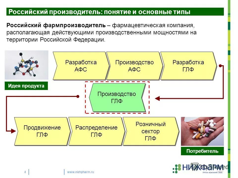 Средство производства российской федерации