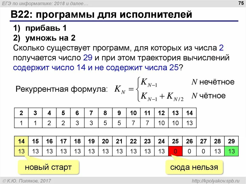 ЕГЭ Информатика. Теоретическое задание по информатике. ЕГЭ по информатике задания. Формулы Информатика ЕГЭ.