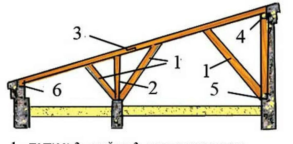 Стропила для односкатной крыши. Односкатная кровля стропильная система. Стропильная система односкатной крыши. Стропильная система односкатной крыши схема. Стропильная система односкатной крыши гаража.