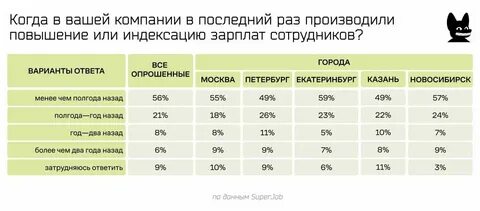 Закон о повышении заработной платы 2024