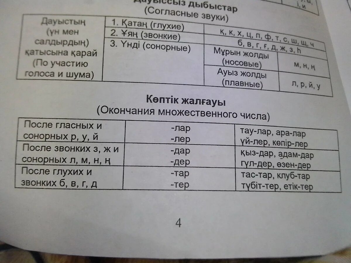 Көптік жалғау. Окончания множественного числа в казахском языке. Окончания в казахском языке таблица. Личные окончания в казахском языке. Правило по казахскому языку окончания.