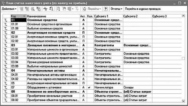 Бухгалтерские счета 2010. Полный план счетов бухгалтерского учета 2020. План счетов бухгалтерского учета с 1 по 99. 99 Счетов бухгалтерского учета таблица. План счетов бухгалтерского учета таблица Актив пассив.