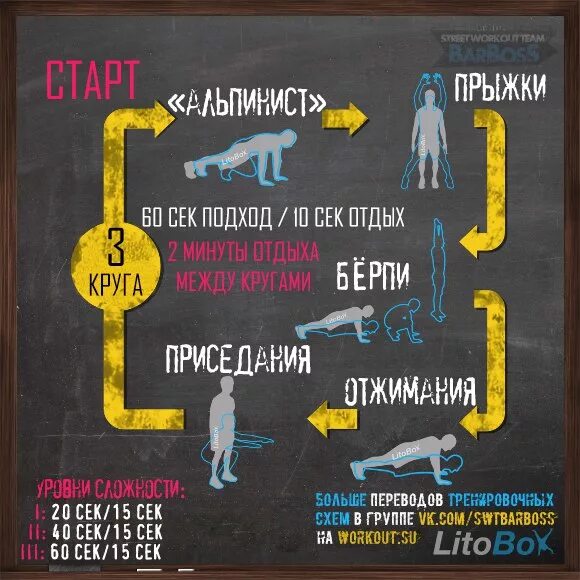 Nothings working out перевод