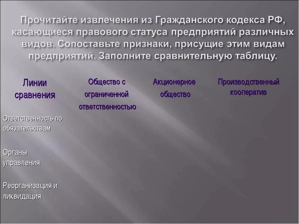 Таблица правового статуса предприятий различных видов. Линии сравнения ответственность по обязательствам. Прочитайте извлечения из гражданского кодекса РФ. Линии сравнения общество с ограниченной ОТВЕТСТВЕННОСТЬЮ. Кооператив ответственность по обязательствам