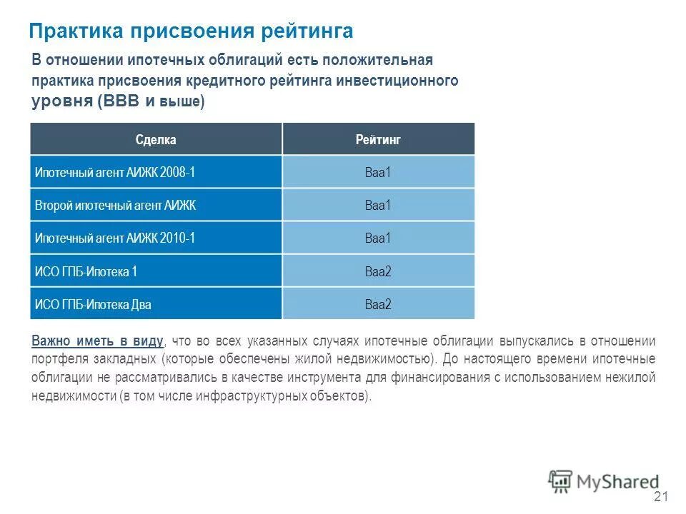 Ооо рф ипотечный агент