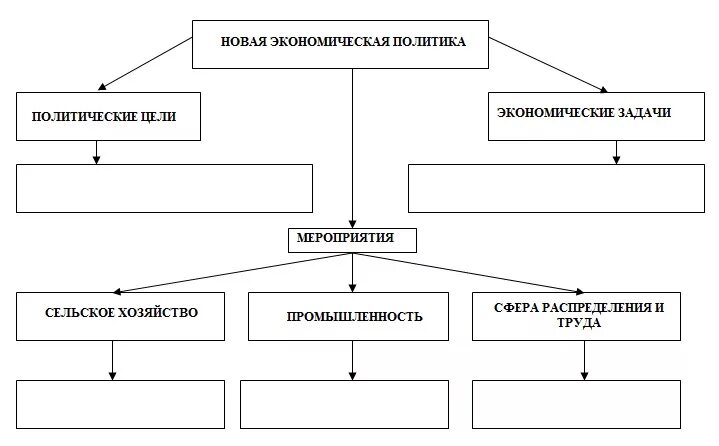 Экономическая политика в основе которой. Экономические политики государства. Экономическая политика государства. Экономика и политика. Экономическая политика.