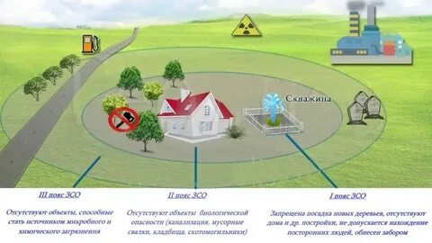 Пояс водозабора