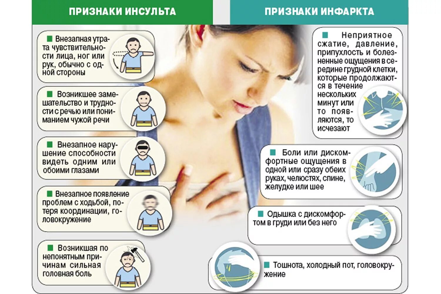 Чем отличается инфаркт от инсульта простыми. Признаки инсульта и инфаркта. Инсульт и инфаркт. Признаки инсульта и инфаркта разница. Инфаркь и тнскдьт рризнакт.