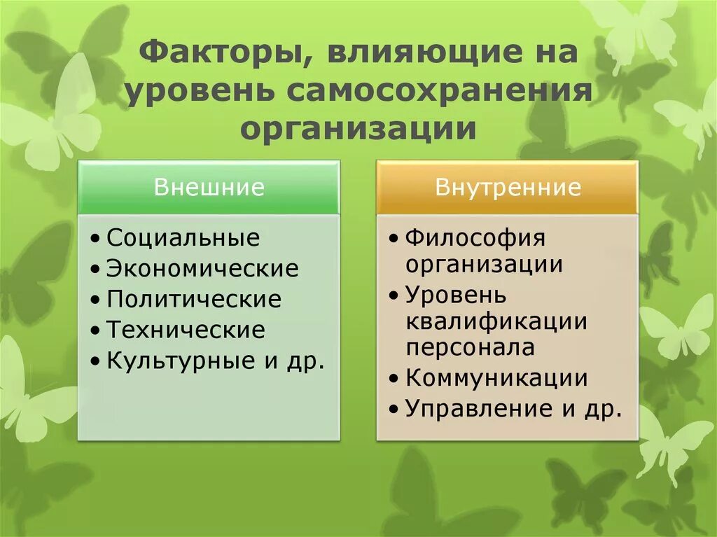 Закон самосохранения организации. Закон самосохранения и развития предприятия. Закон теории организации это. Самосохранение в организации. Социально экономические и организационные факторы