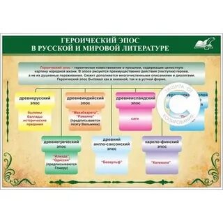 Героический эпос жанры