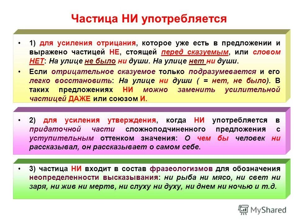 Отрицательные частицы примеры предложений. Правописание частиц. В каких предложениях ни частица. Употребление частиц не и ни таблица. В каких предложениях ни частица.