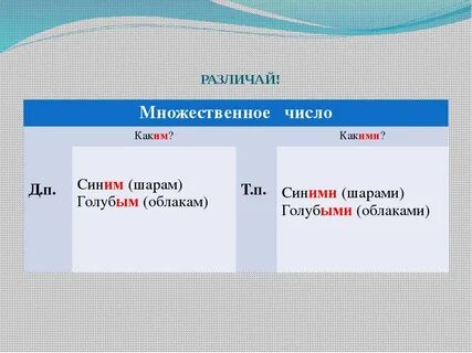 Над синим как пишется