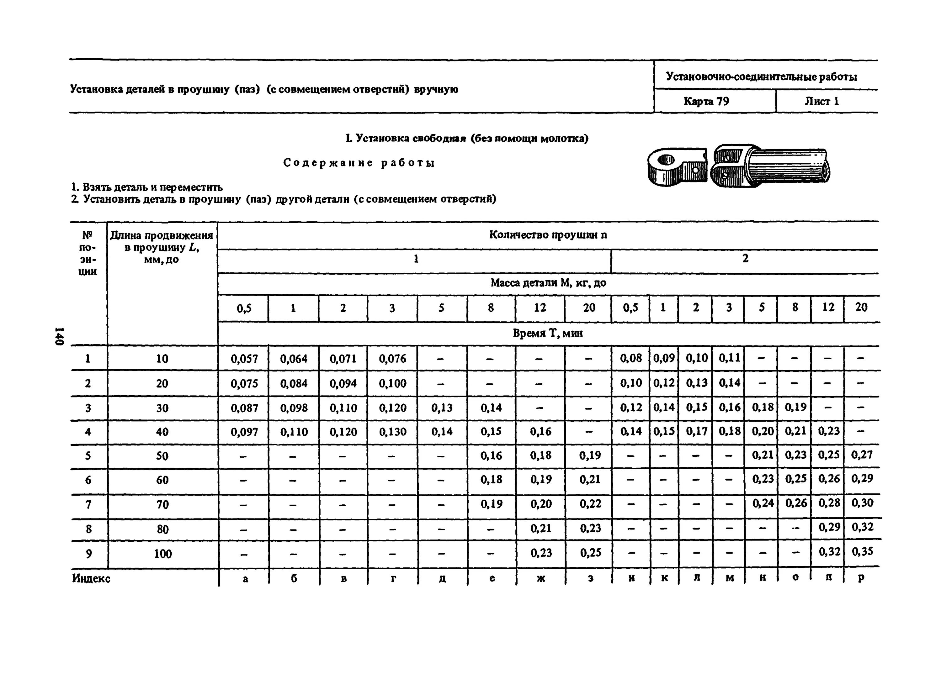 Норма времени на слесарную работу. Таблица слесарных работ. час слесарных работ норма. нормы времени на слесарные работы в машиностроении. таблица работы слесаря.