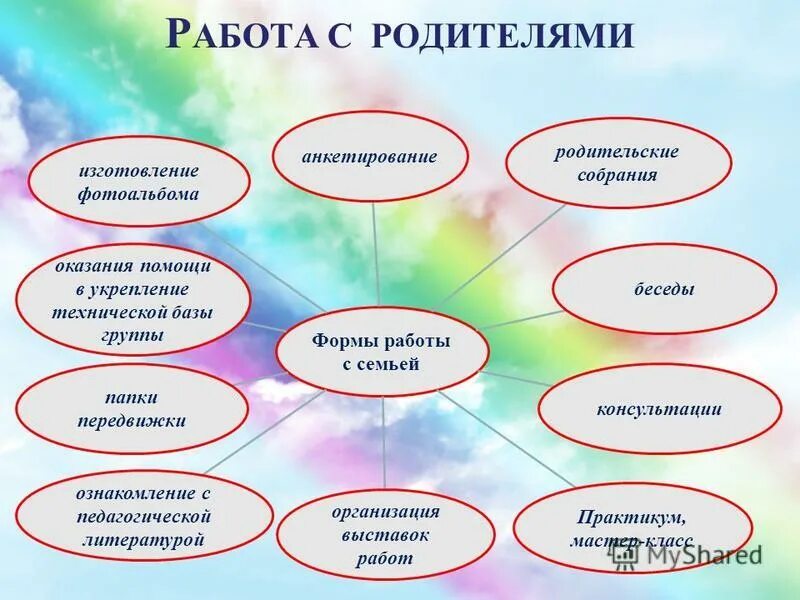 Направление и форма работы с родителями. Работа с родителями. Виды работы с родителями. Работа с родителями темы. Родители на работе.