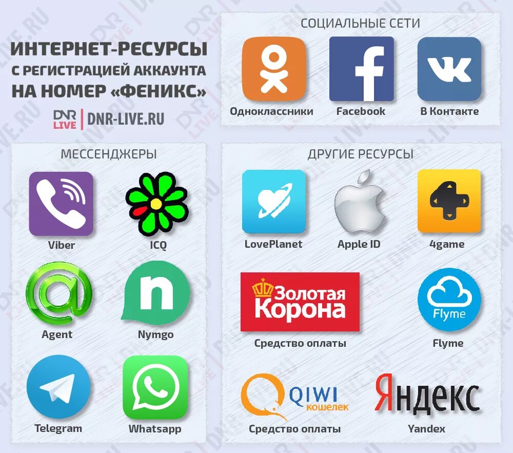 Найти человека по номеру телефона в социальных сетях. Все соц сети по номеру телефона. Соцсети по номеру. Все соц сети по номеру телефона. Найти человека в соц сетях по номеру.