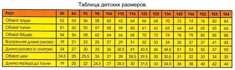 Детские размеры мерки