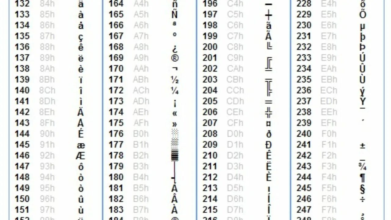 Ascii 8 бит. Ascii 8 бит