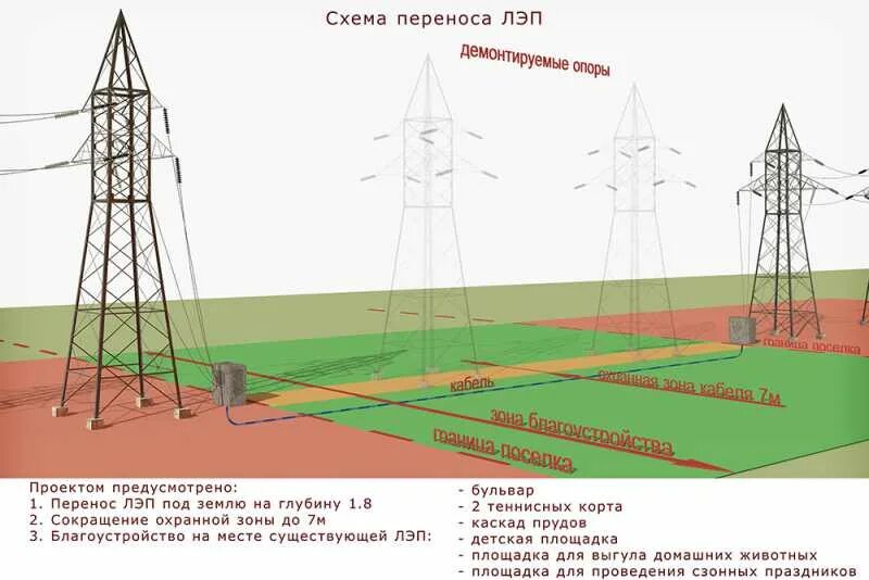 Можно ли строить в охранной зоне. Охранная зона линия электропередачи вл-110. Охранная зона ЛЭП 110 кв. Охранная зона ЛЭП 220 кв. Охранная зона вл 10 кв.