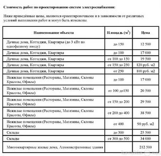 Расценки проектные
